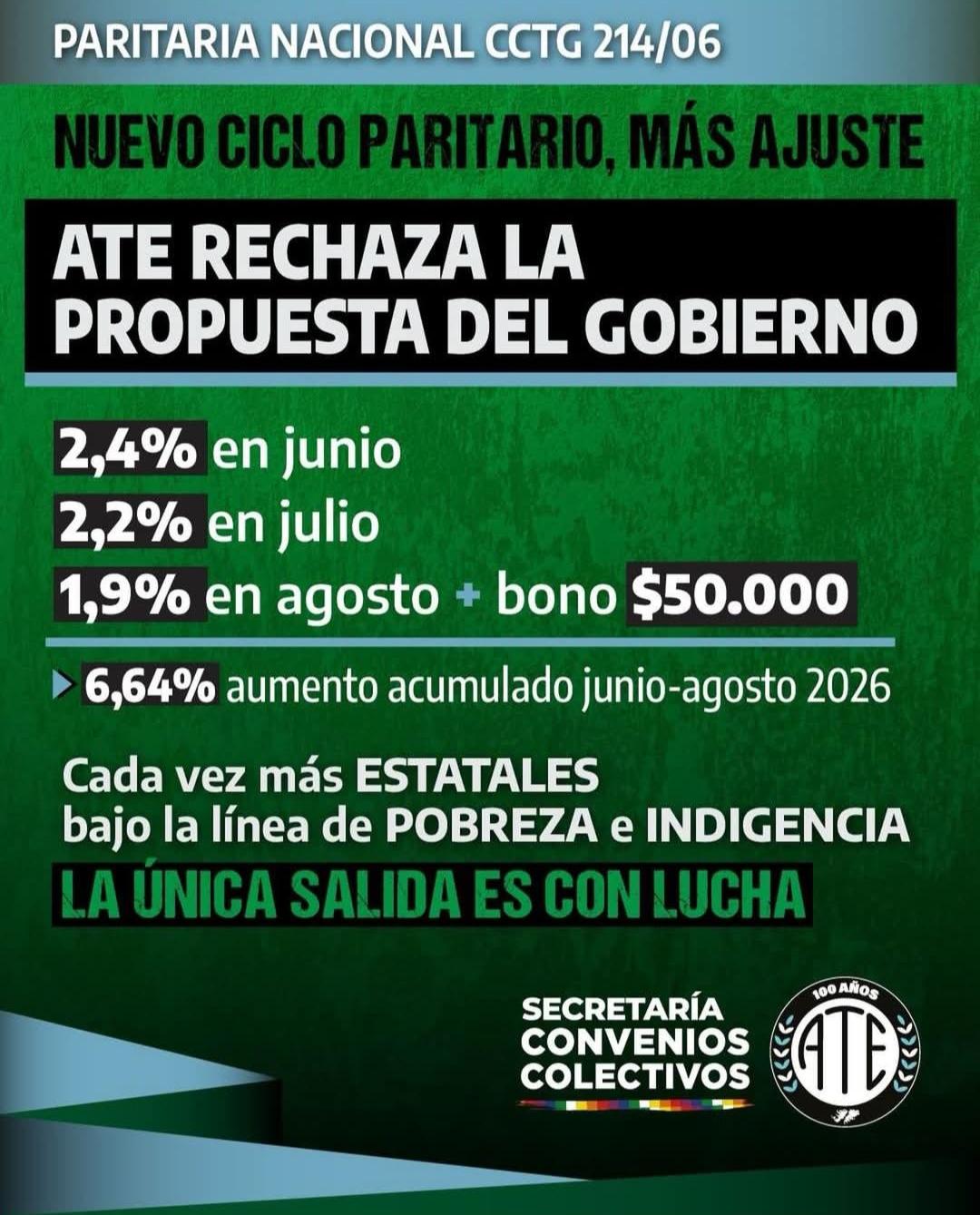 Campaña ATE CITEDEF